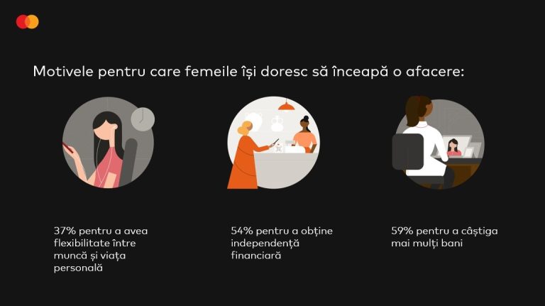 De la Gen Z la Gen A: ascensiunea Generației Antreprenorilor